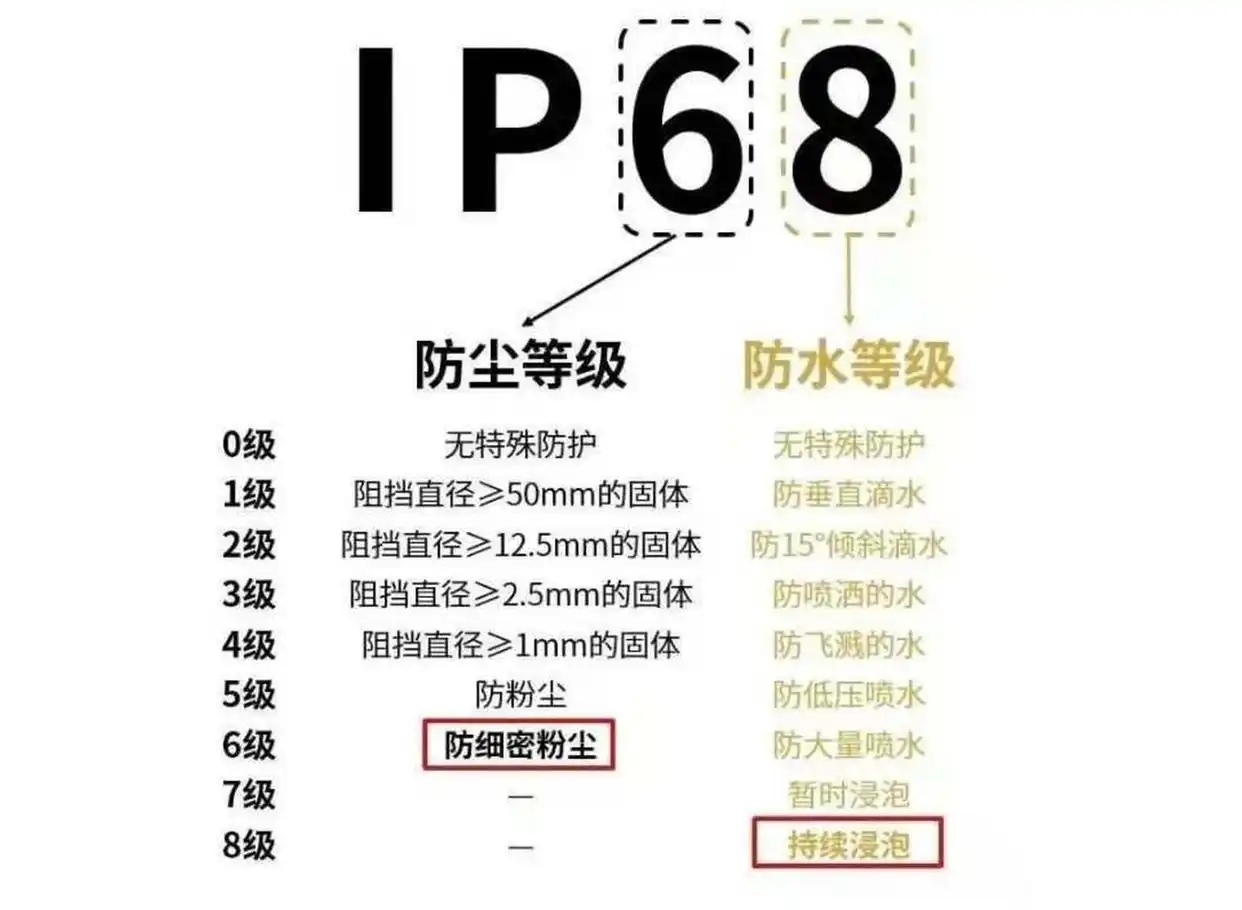 导电99麻豆久久久久精品国产防护等级决定使用寿命！如何选用合适的99麻豆久久久久精品国产防护等级