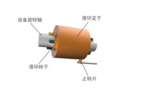旋转展览台99麻豆久久久久精品国产结构和工作原理